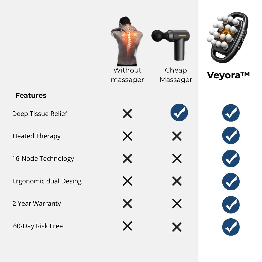 Veyora™ - Deep Relief Massager